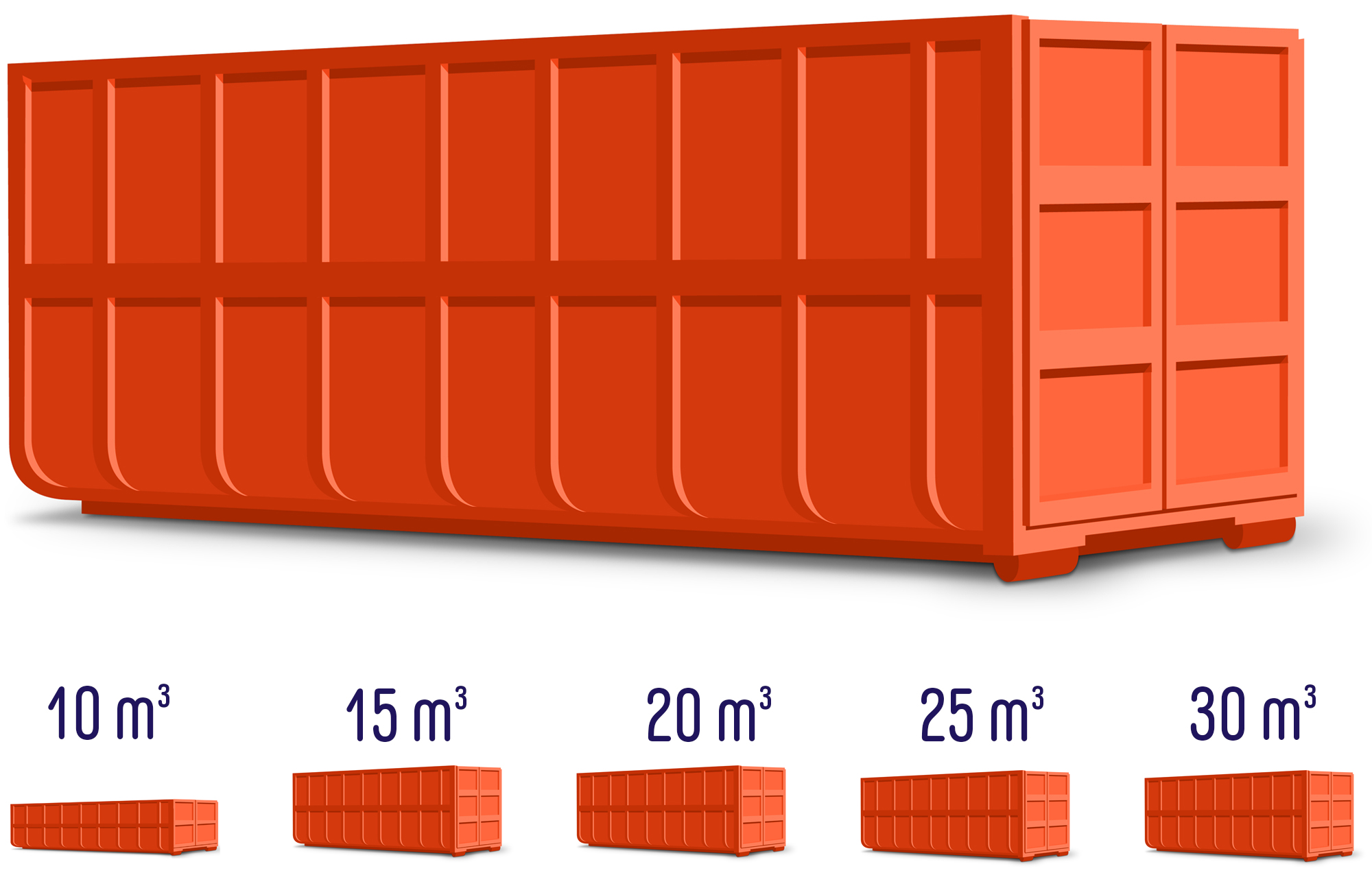 Containergrößen in der Übersicht